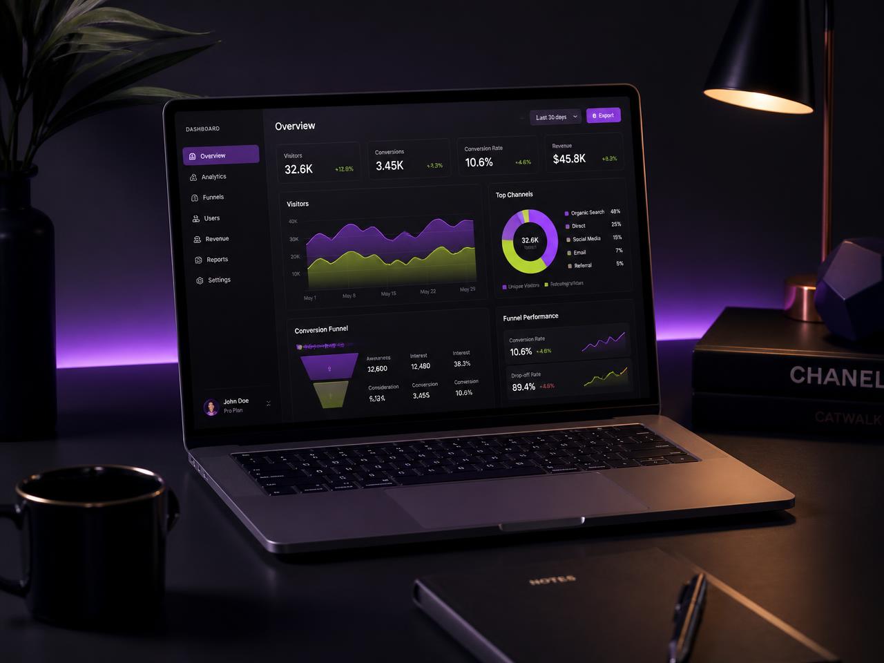 Panel de métricas de un negocio digital con ventas y visitas